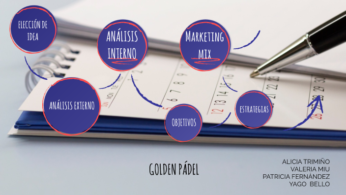 Plan de marketing by patricia fernandez ortega on Prezi