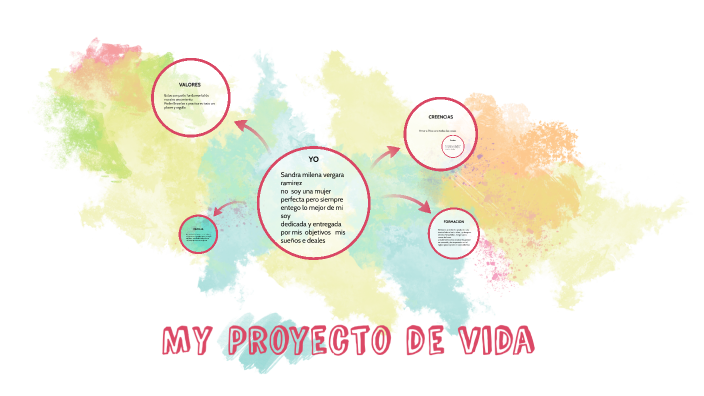 proyecto de vida by sandra vergara on Prezi