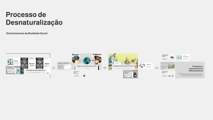 Processo de Desnaturalização by JOSEANE SOARES DE LIMA on Prezi