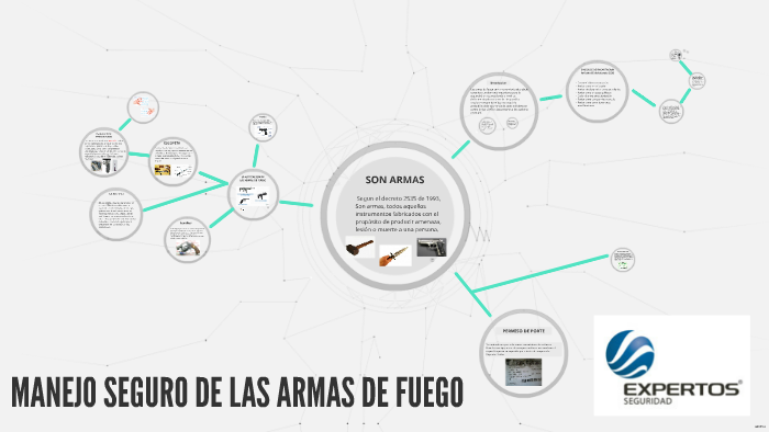 Manejo Seguro De Las Armas De Fuego By Daniel Velasquez On Prezi 0990