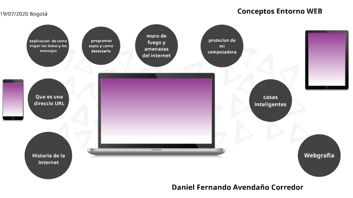 Conceptos Entorno WEB by Daniel Avendaño