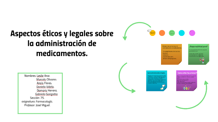 Aspectos éticos y legales sobre la administración de medicam by anais
