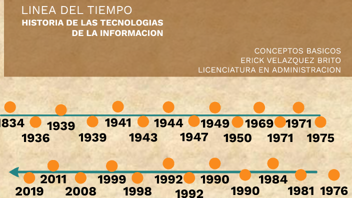 HISTORIA DE LAS TECNOLOGIAS DE LA INFORMACION by ERICK VELAZQUEZ BRITO