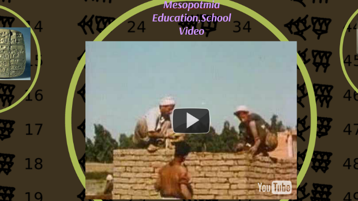 Mesopotamia School/Education By Hunter Mezo