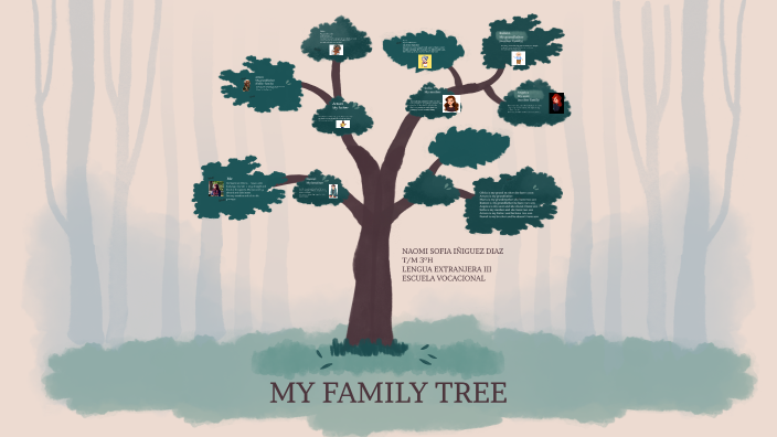 family tree by NAOMI SOFIA INIGUEZ DIAZ on Prezi