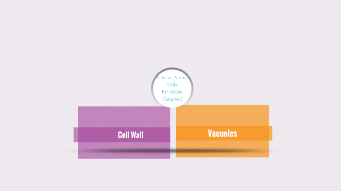 Plant vs. Animal Cells by Akilah Campbell by Akilah Campbell on Prezi