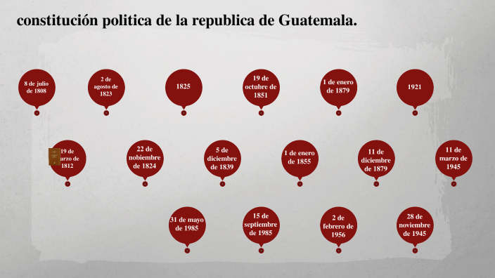 Antecedentes de la Constitusión Politica de la República de Guatemala ...