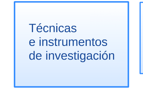 Técnicas e instrumentos by IVAN GARMENDIA RAMIREZ on Prezi