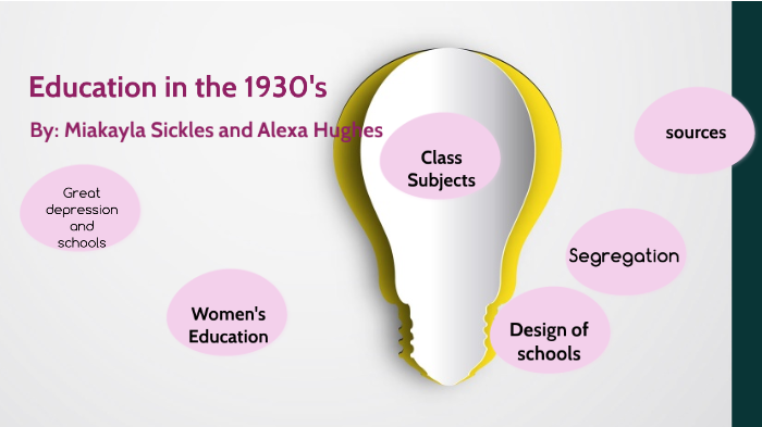 Education In The 1930's By Miakayla Sickles On Prezi