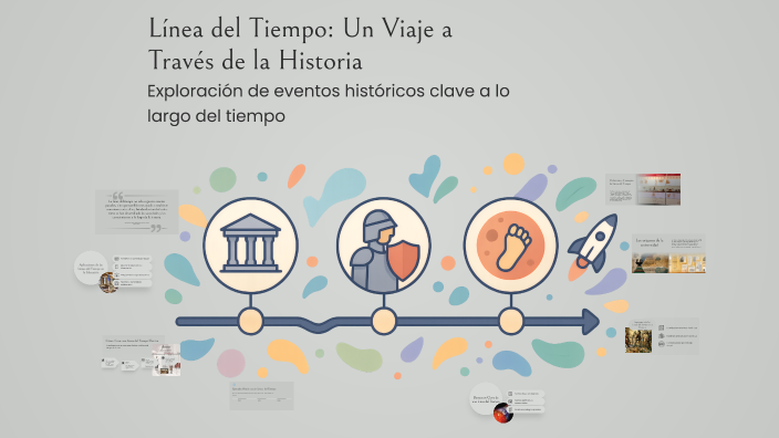 Línea del Tiempo: Un Viaje a Través de la Historia by Paula Lopez on Prezi