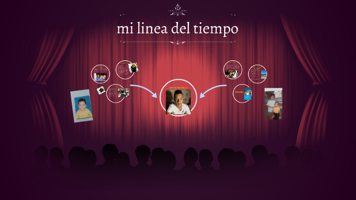mi linea del tiempo by angie zapata rodriguez on Prezi