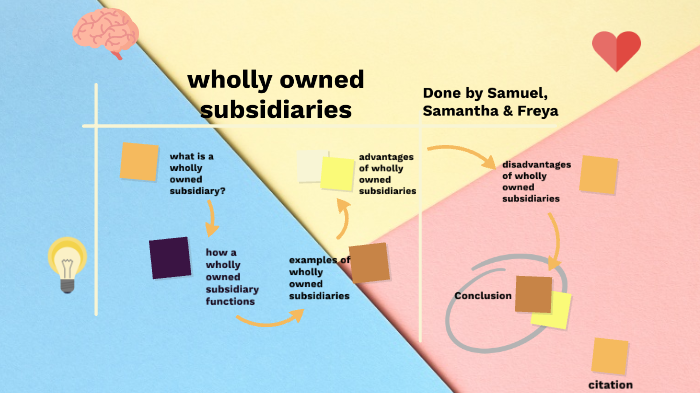 Wholly Owned Subsidiaries (IBE RL1) By Samantha Toh On Prezi