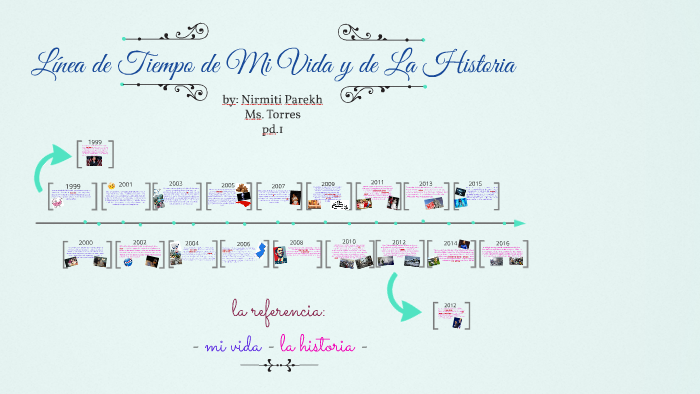 Línea de Tiempo de Mi Vida y de La Historia by Nirmiti Parekh on Prezi