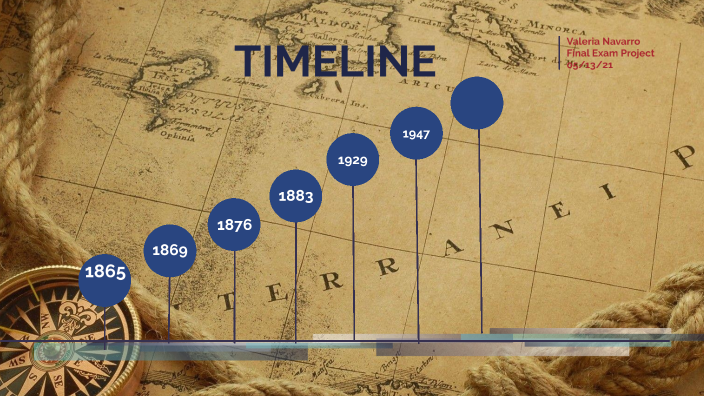 History Timeline by Valeria Navarro on Prezi