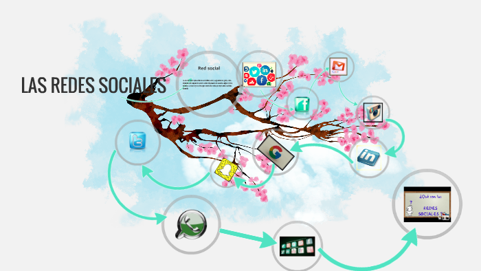LAS REDES SOCIALES by allean david lopez saravia on Prezi