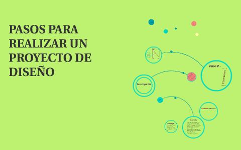 PASOS PARA REALIZAR UN PROYECTO DE DISEÑO by valeria corral on Prezi