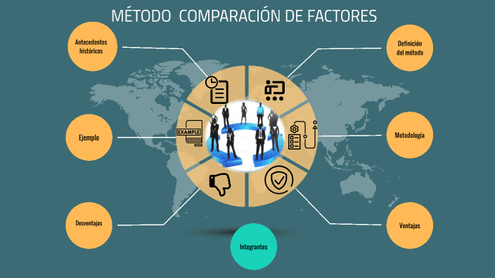 METODO COMPARACIÓN DE FACTORES by Jose Parra c on Prezi
