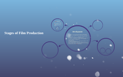Stages of Film Production by Kaidyn Wilkinson on Prezi