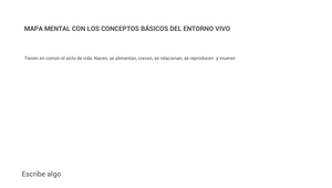 MAPA MENTAL CON LOS CONCEPTOS BÁSICOS DEL ENTORNO VIVO by Andrés Osorio ...