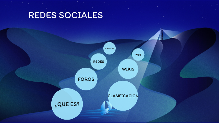 LAS REDES SOCIALES by MARIANA ALEXANDRA RUIZ BERMUDEZ on Prezi