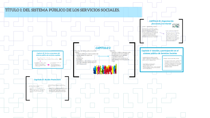 Naturaleza Del Sistema P blico De Servicios Sociales By Ana Espinosa naturaleza-del-sistema-p-blico-de-servicios-sociales-by-ana-espinosa