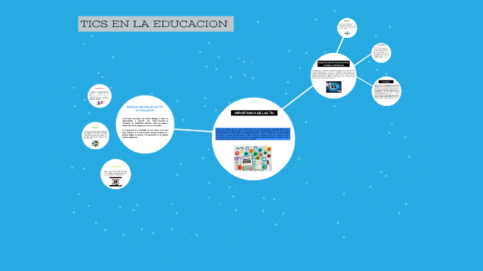 TICS EN LA EDUCACIÓN by William Javier Cantor Suarez on Prezi