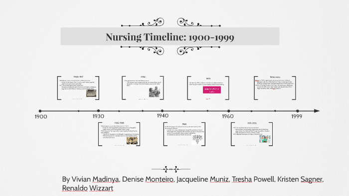 Nursing History Timeline By On Prezi - vrogue.co