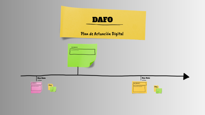 DAFO Plan Actuación Digital by Daniel Torres Blanco on Prezi