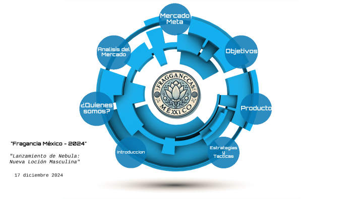by daniel jimenez on Prezi
