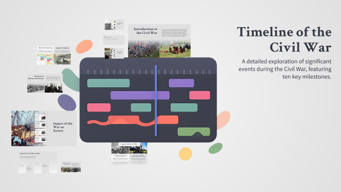 Timeline of the Civil War by Gavin Fail on Prezi