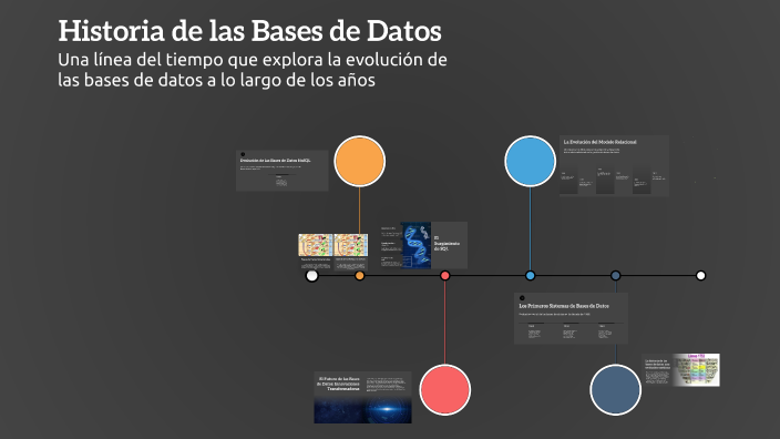 Historia de las Bases de Datos by emmanuel grast on Prezi