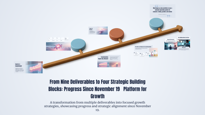 Blocks Progress From Nine Deliverables to Four Strategic Building Blocks: Progress ...