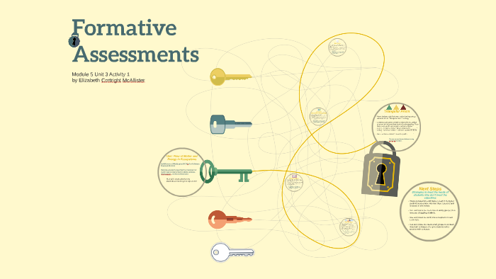 Formative Assessment by Elizabeth Cortright on Prezi
