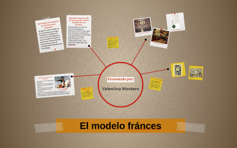 El modelo fránces by Valentina Montero on Prezi