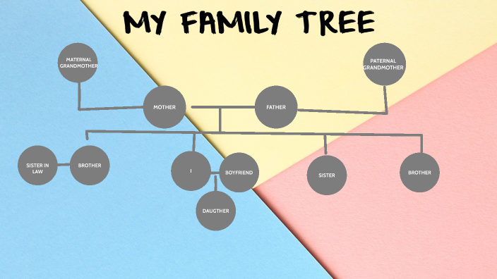 MY FAMILY TREE by Vanessa Ramirez on Prezi