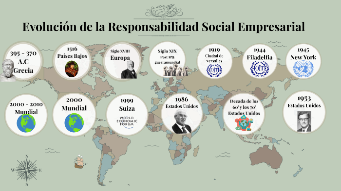 Evolución De La Responsabilidad Social Empresarial By Mahomy Rodríguez On Prezi 1045