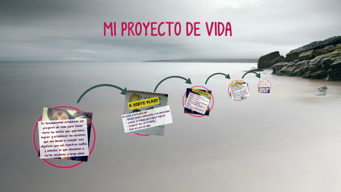 MI PROYECTO DE VIDA by Julieth Garavito on Prezi