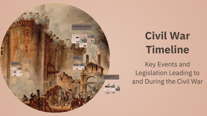 Civil War Timeline by BRYANNA LICEA on Prezi