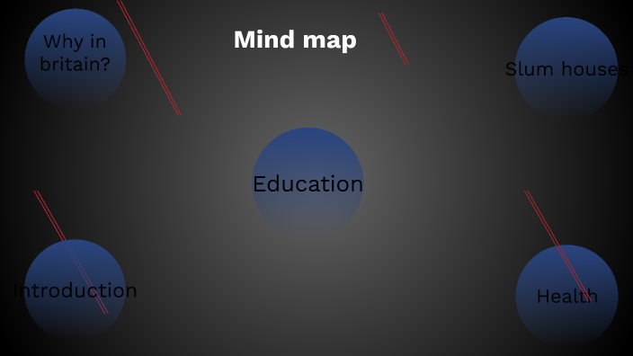 Mind map by Juan Juan on Prezi