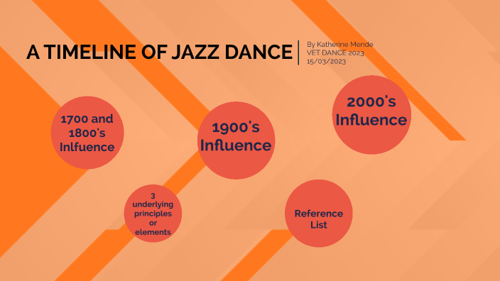 A Timeline Of Jazz Dance By K Mende On Prezi