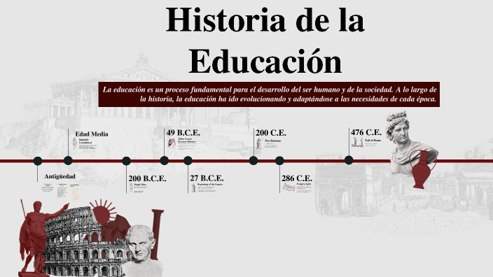 Historia de la Educación by KATHERYN JHOANA CARRION CABRERA on Prezi