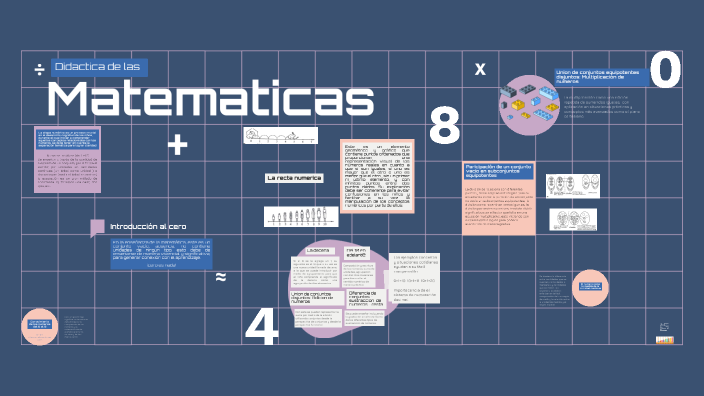 Didactica de las Matematicas by JULIANA ROJAS LEON on Prezi
