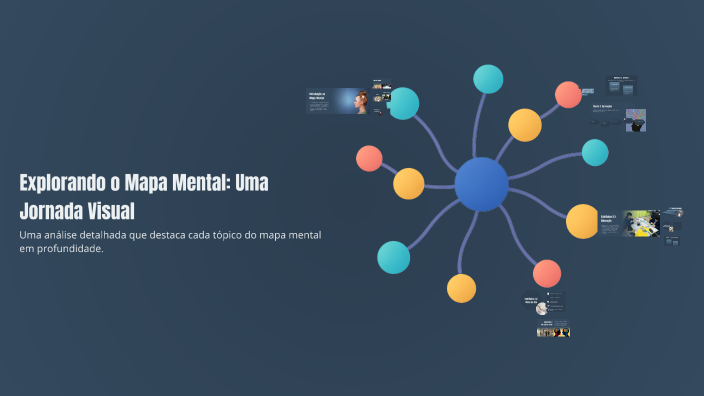 Explorando o Mapa Mental: Uma Jornada Visual by Gabriel Buglia on Prezi