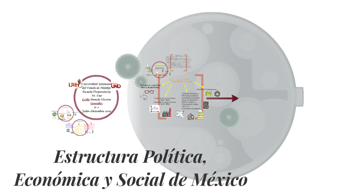 Estructura Política Económica Y Social De México By Pamela - 