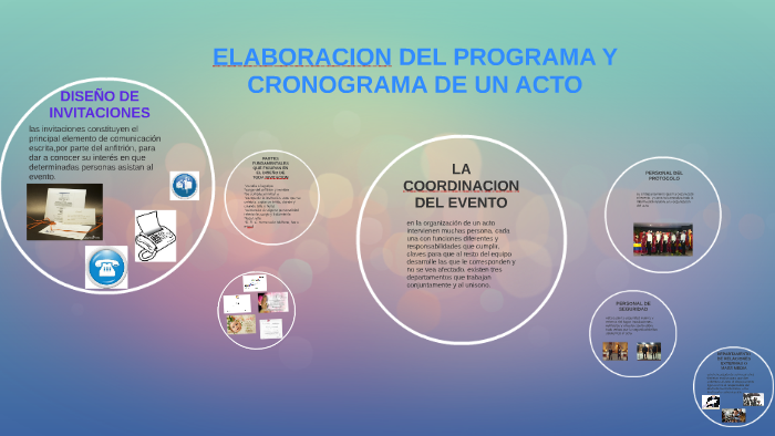 ELABORACION DEL PROGRAMA Y CRONOGRAMA DE UN ACTO by laura hernandez on ...