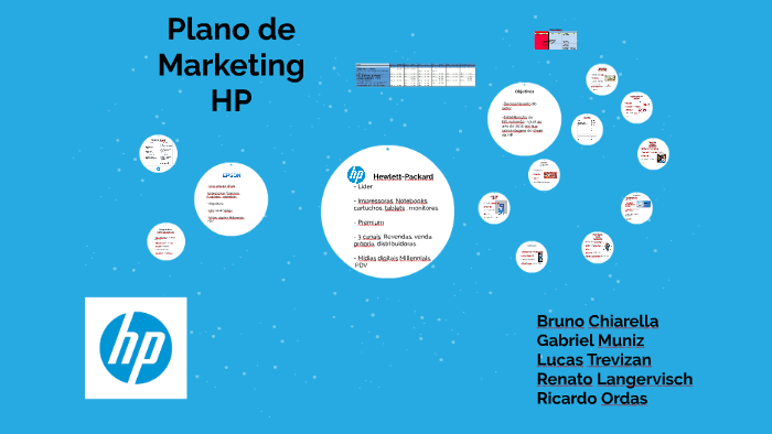 Plano de Marketing by Gabriel Rossette on Prezi