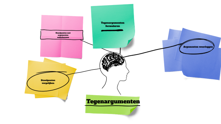 Tegenargumenten by Karel Debor on Prezi