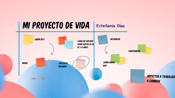 MI PROYECTO DE VIDA by estefania diaz on Prezi