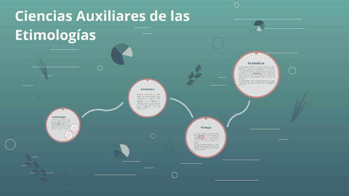 Ciencias Auxiliares De La Etimologia