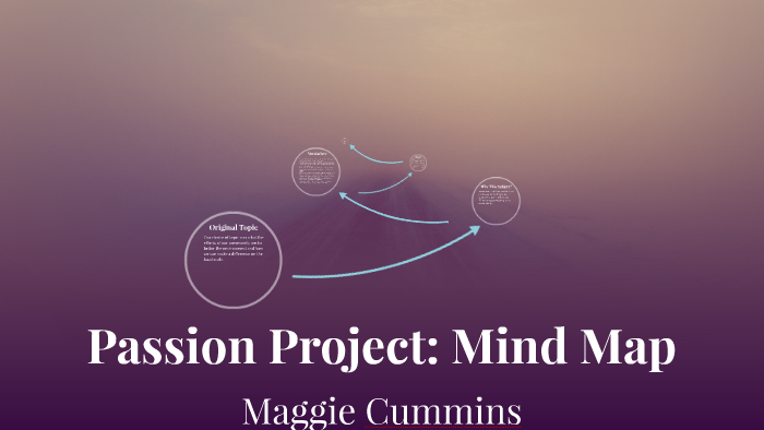 Passion Project Mind Map By